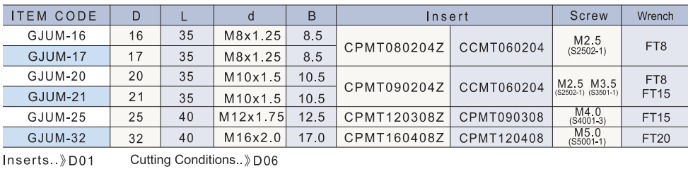 GJUM technical data 2