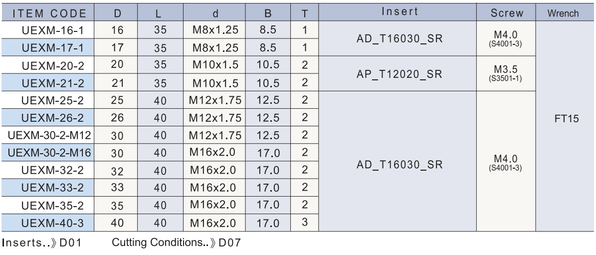 UEXM technical data 2