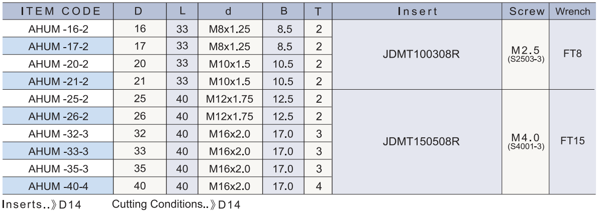 AHUM technical data 2