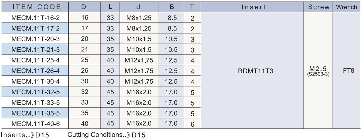 MECM.11T technical data 2