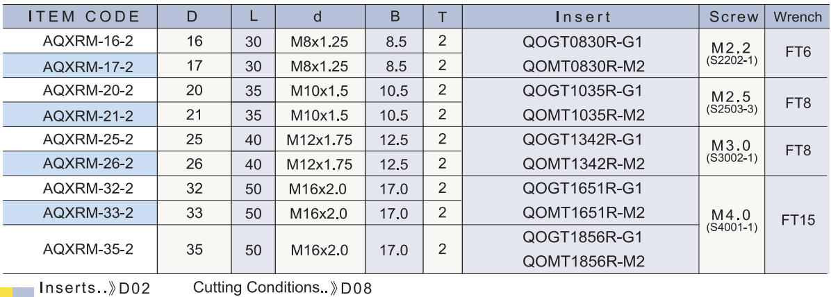 AQXRM 規格資料 2