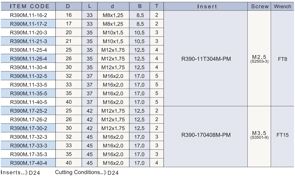 R390M.11 R390M.17 規格資料 2