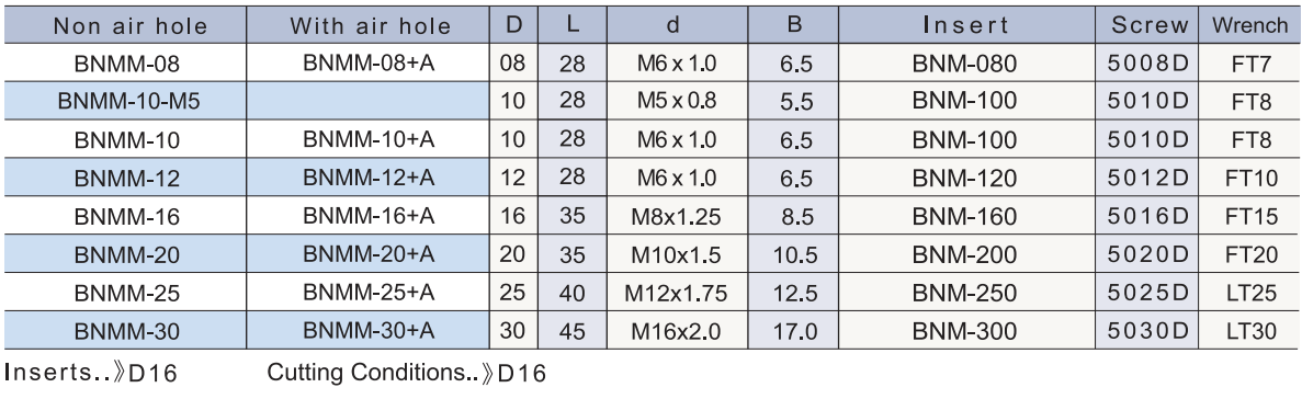 BNMM 規格資料 2