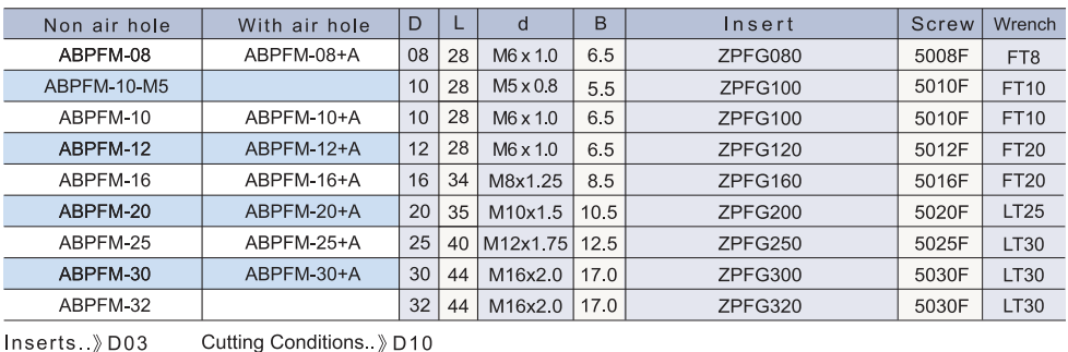 ABPFM 規格資料 2