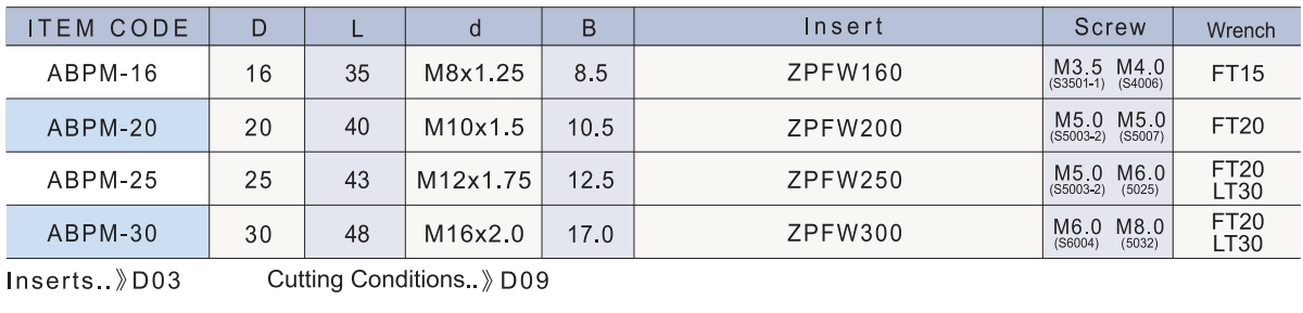 ABPM technical data 2