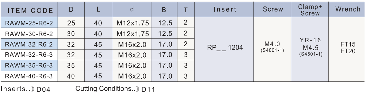 RAWM technical data 2