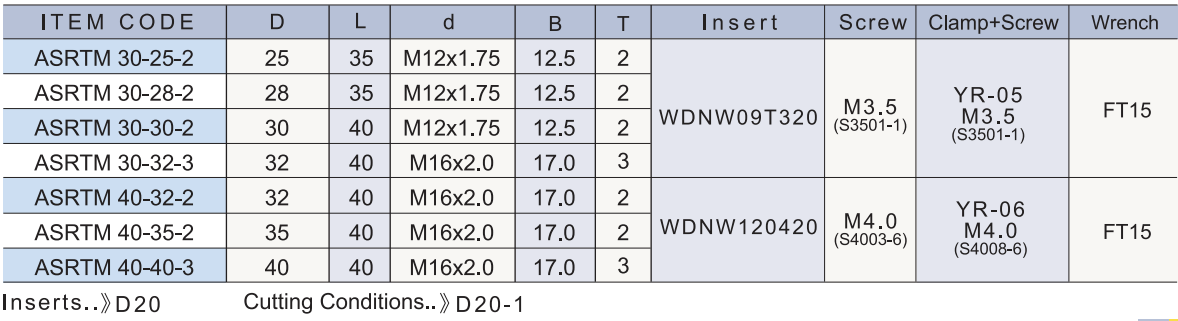 ASRTM technical data 2