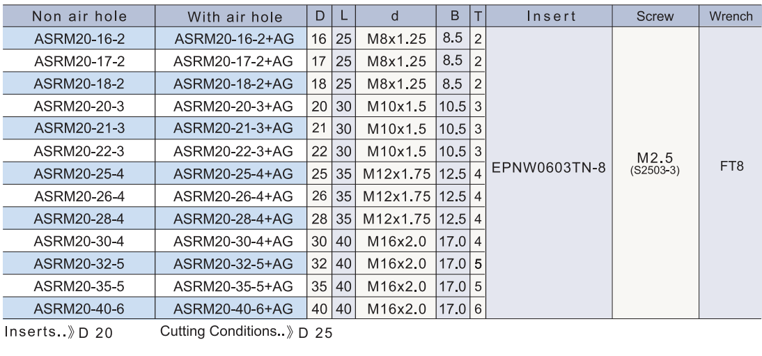 ASRM20 technical data 2