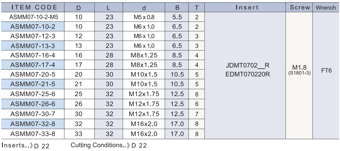 ASMM07 technical data 2