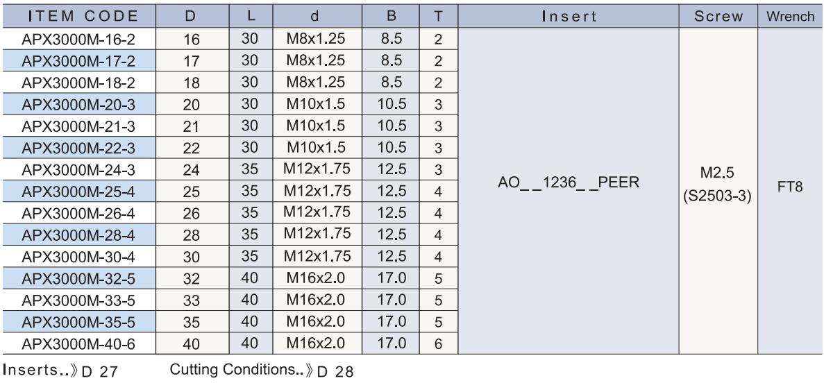 APX3000M technical data 2