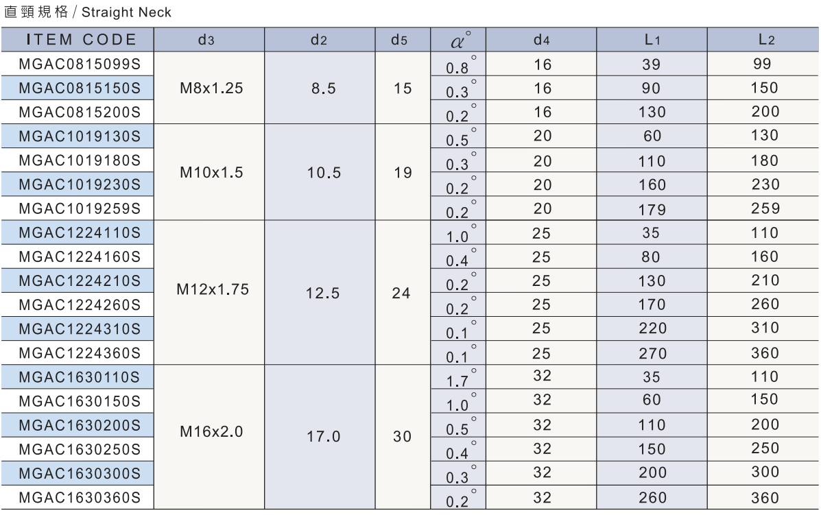 MGAC 規格資料 2