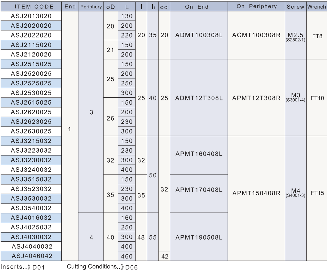 ASJ technical data 2