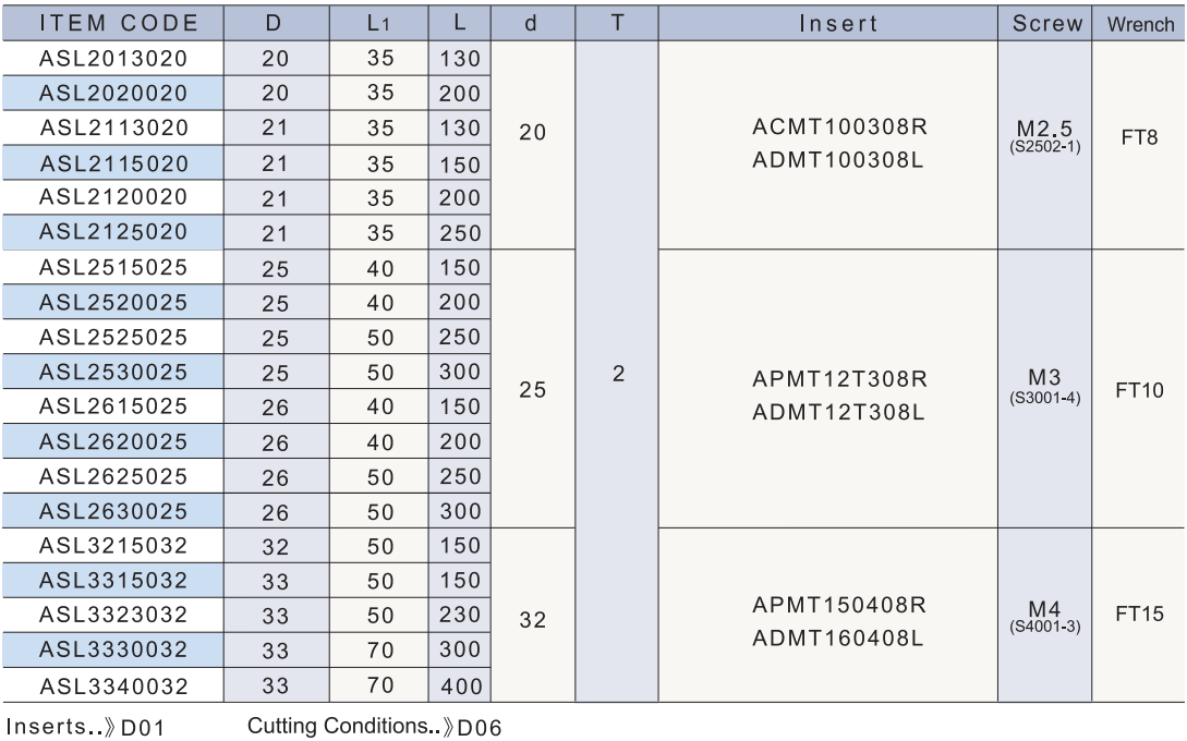 ASL technical data 2