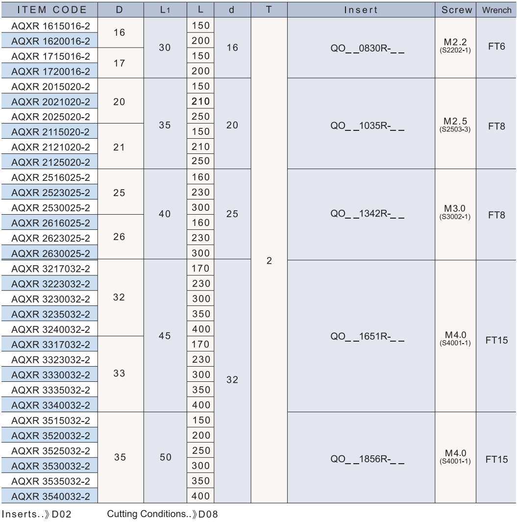 AQXR 規格資料 2