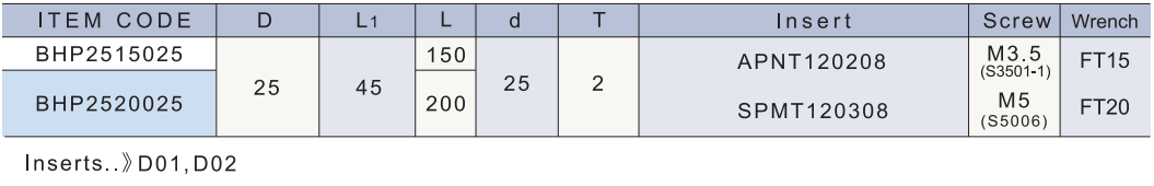 BHP 規格資料 2