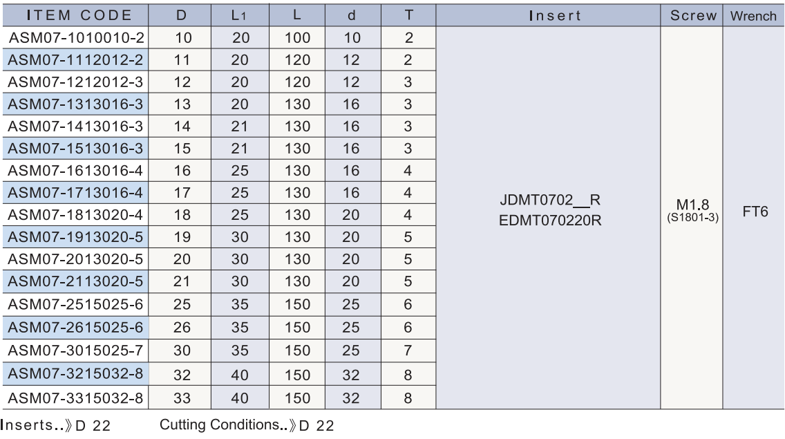 ASM07 規格資料 2