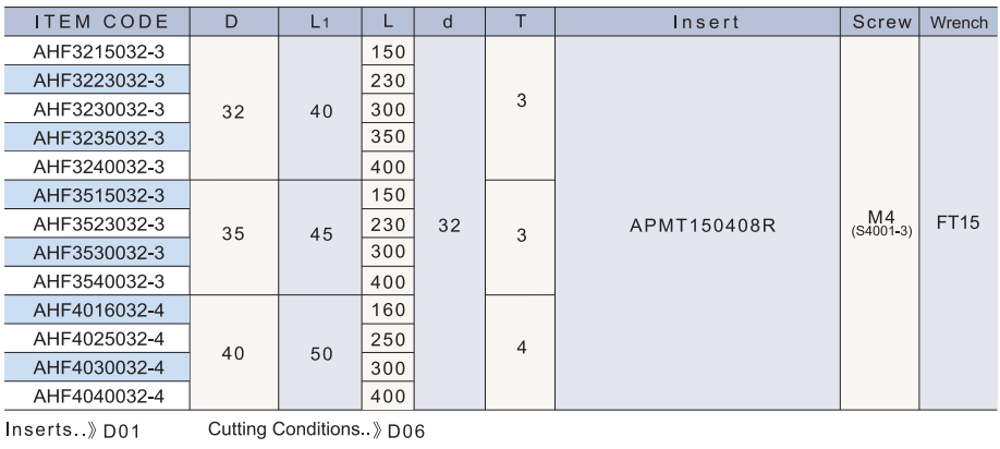 AHF 規格資料 2