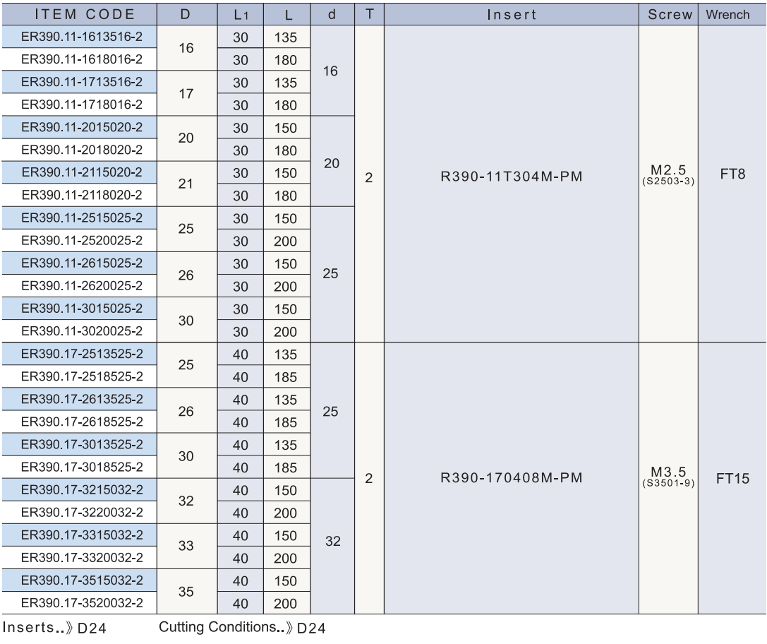 ER390.11 ER390.17 2 規格資料 2