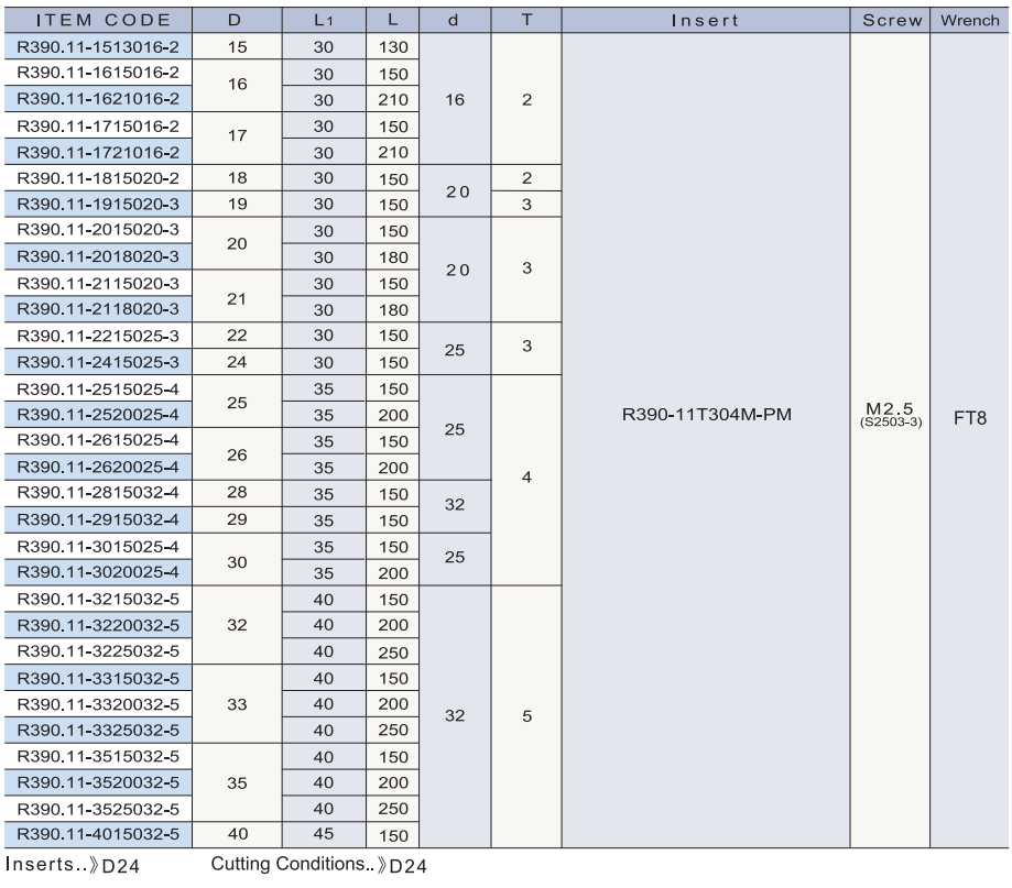 R390.11 規格資料 2