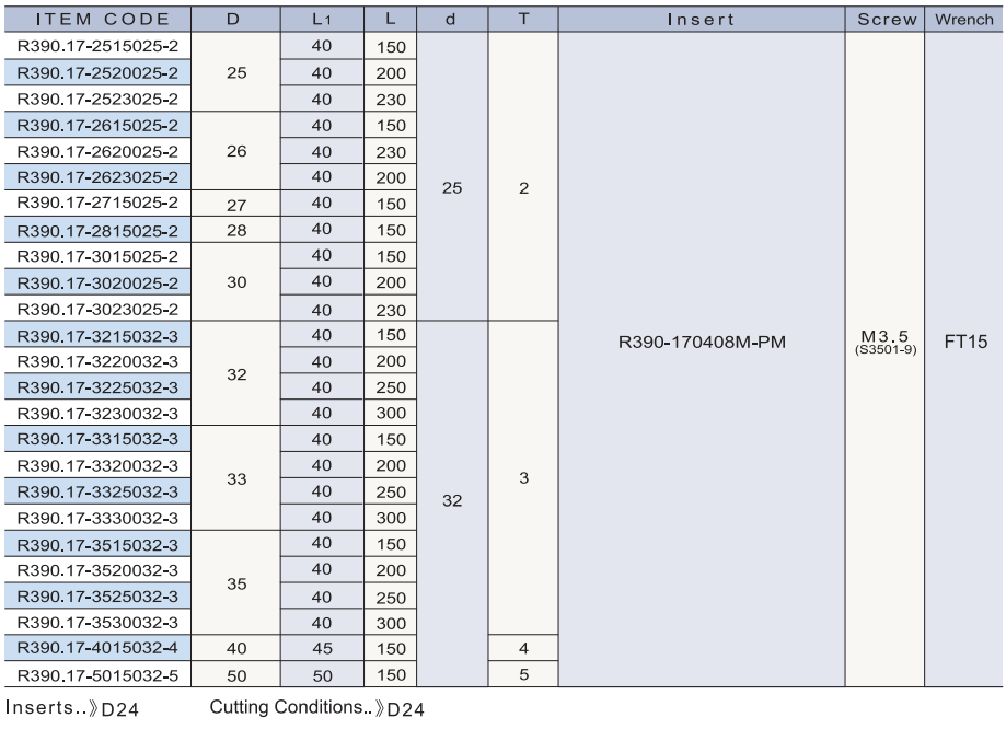 R390.17 規格資料 2