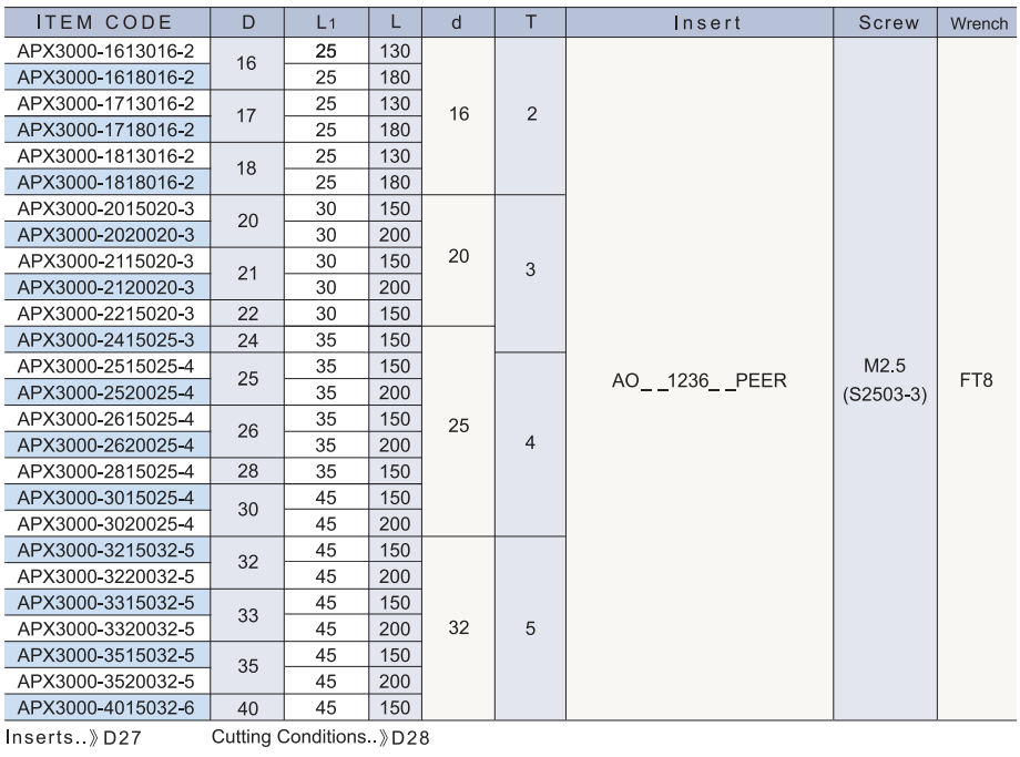 APX3000 規格資料 2
