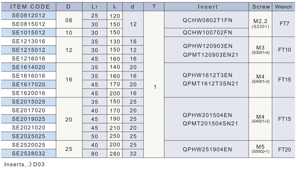 SE 規格資料 2