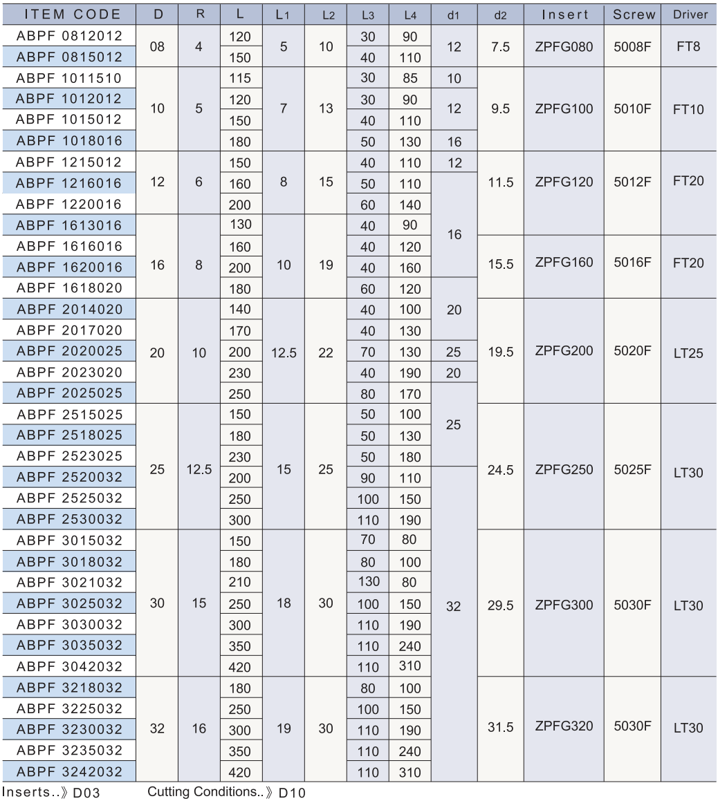 ABPF 規格資料 2