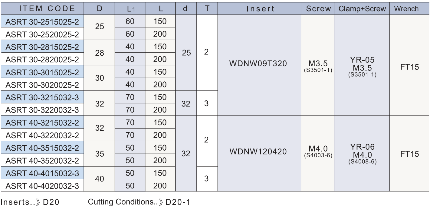 ASRT-3 規格資料 2