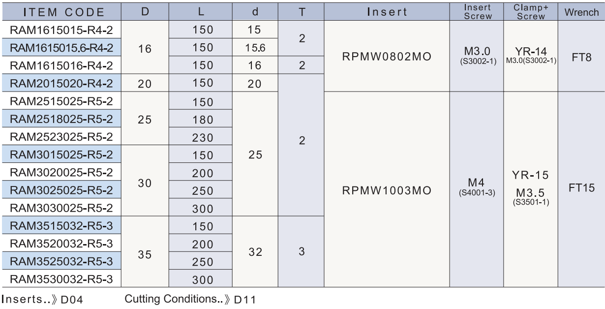 RAM 規格資料 2