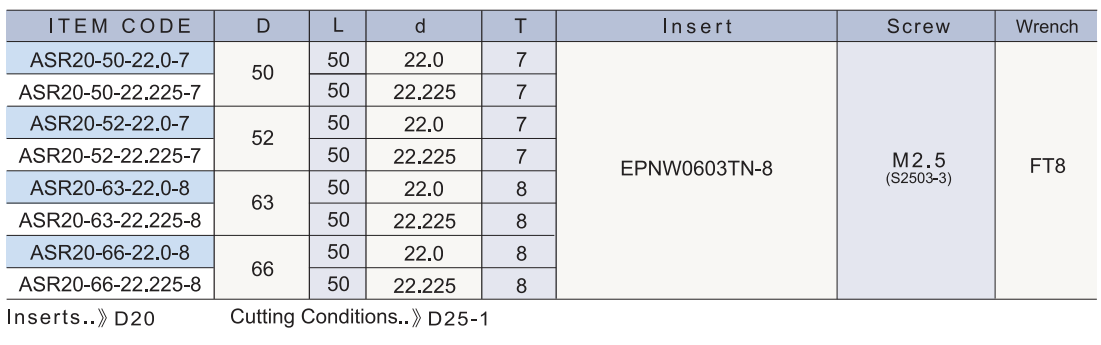 ASR20 規格資料 2