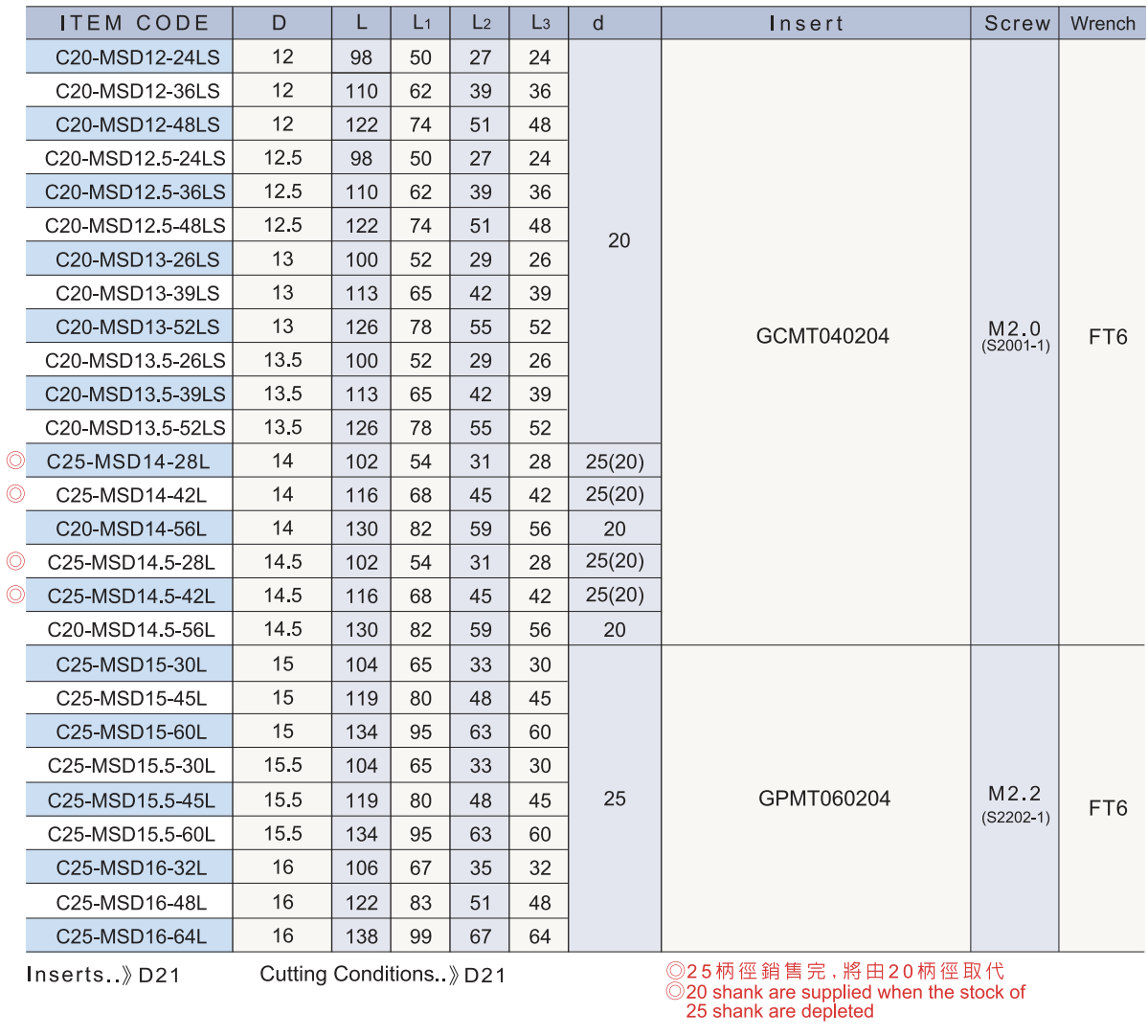 MSD 規格資料 2