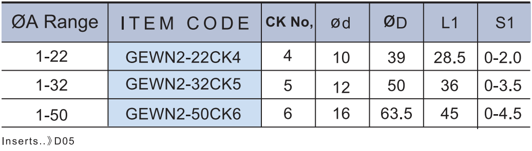 GEWN 規格資料 2