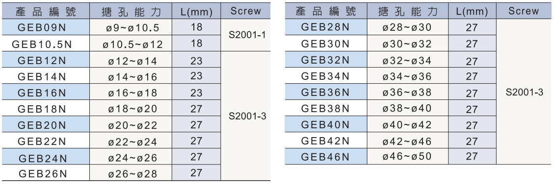 GEB 規格資料 2