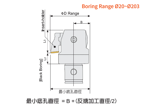 GEWN 規格資料 2