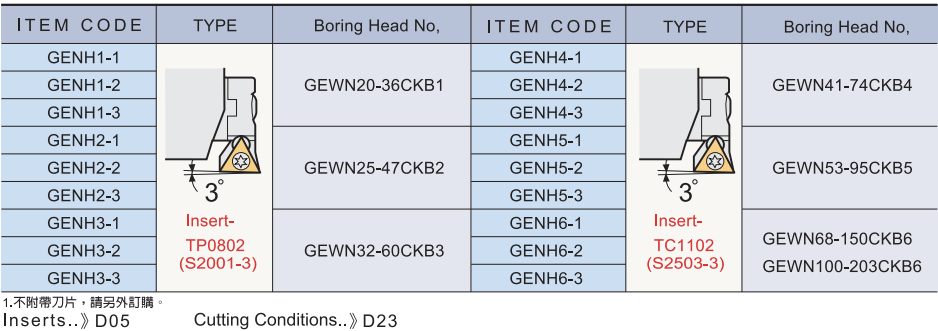 GENH 規格資料 1