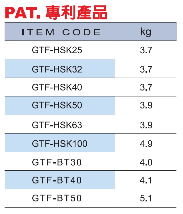 ACCESSORY 規格資料 2