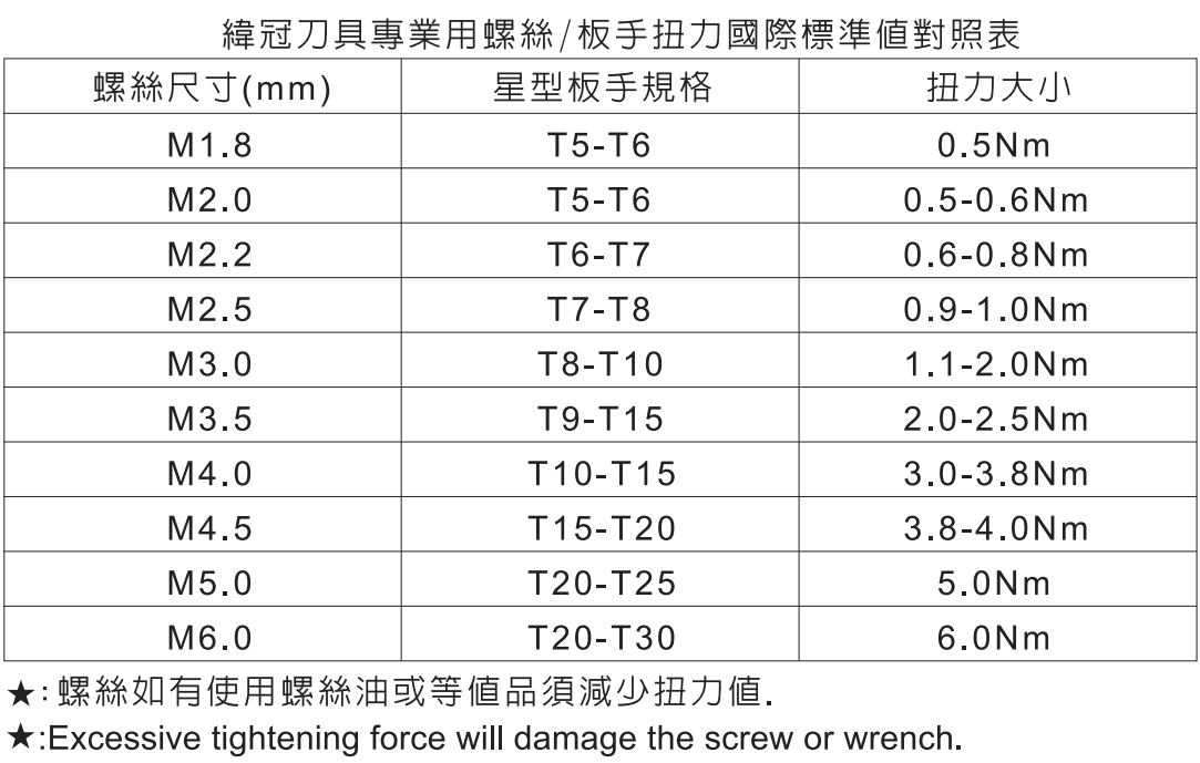 ACCESSORY 規格資料 1