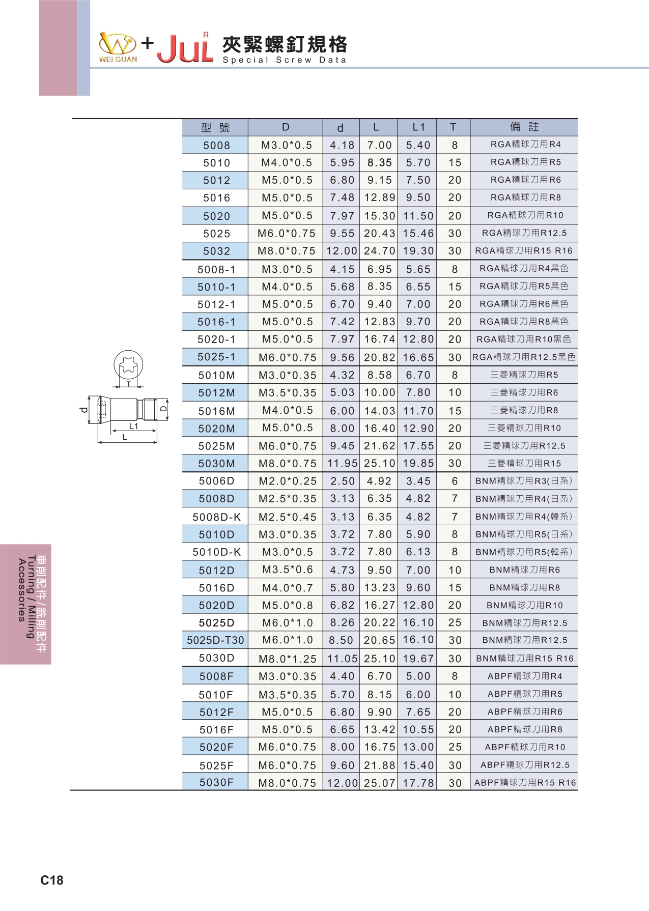 ACCESSORY 規格資料 9