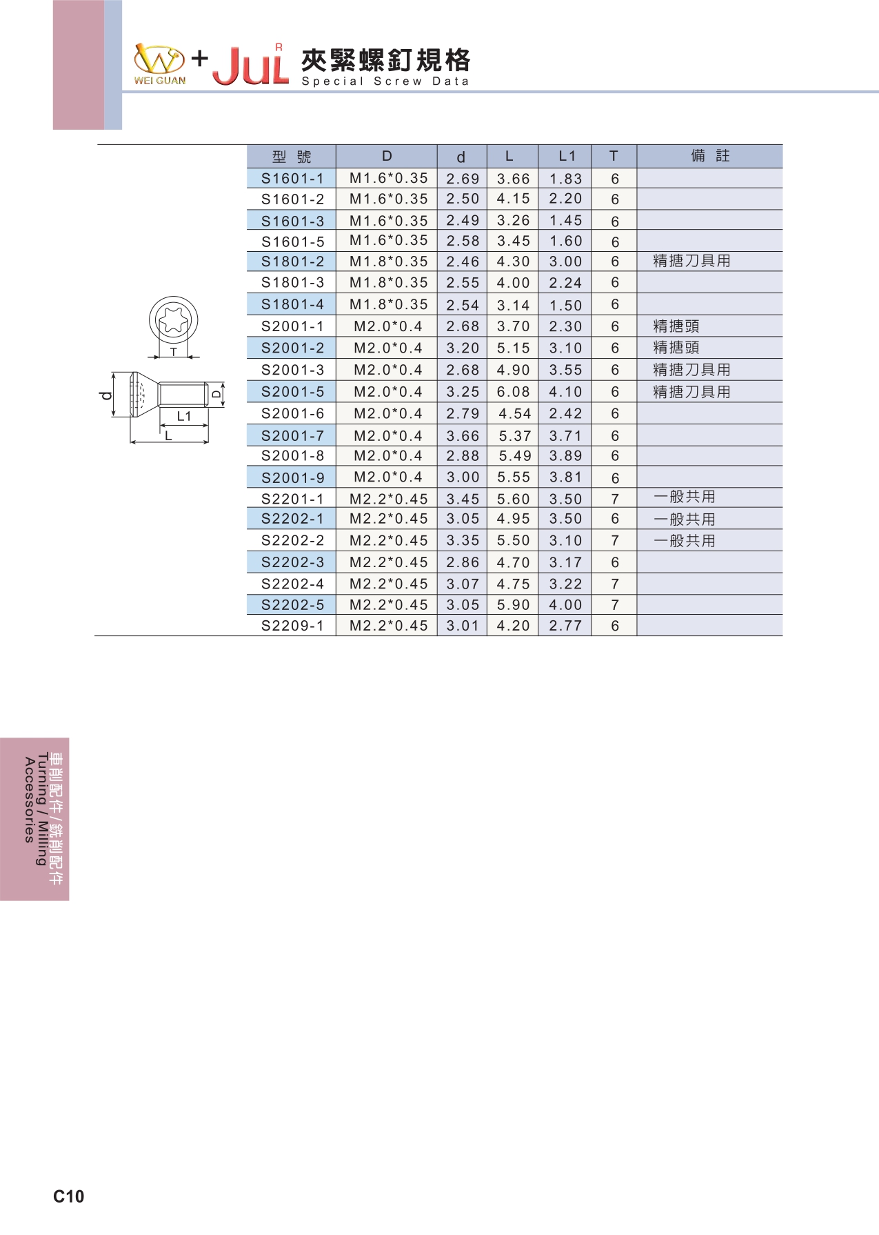 ACCESSORY 規格資料 1