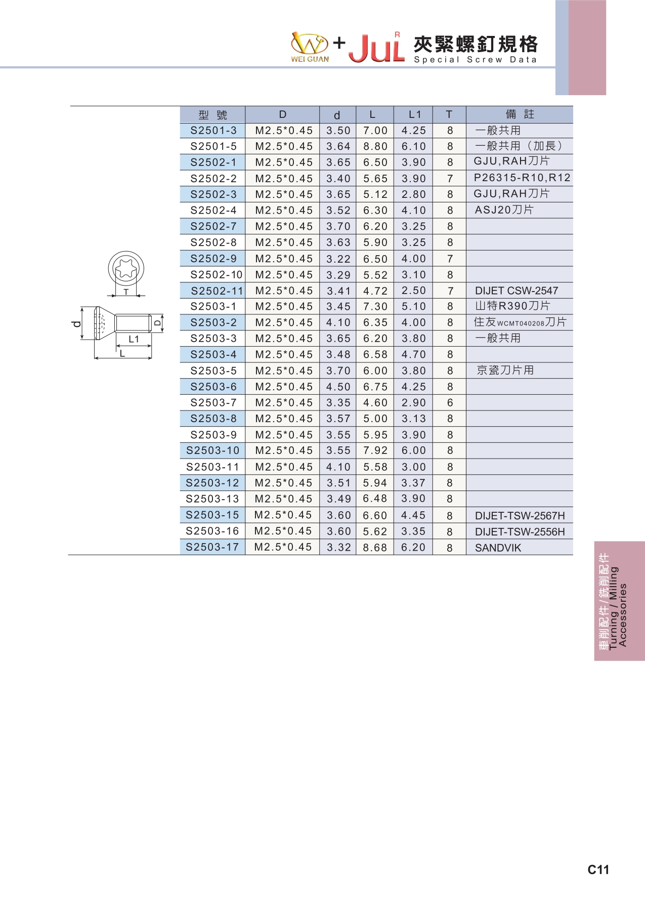 ACCESSORY 規格資料 2