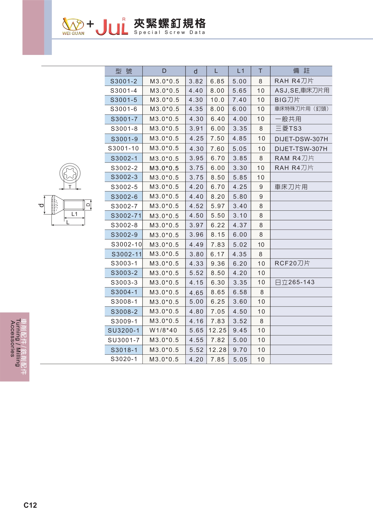 ACCESSORY 規格資料 3
