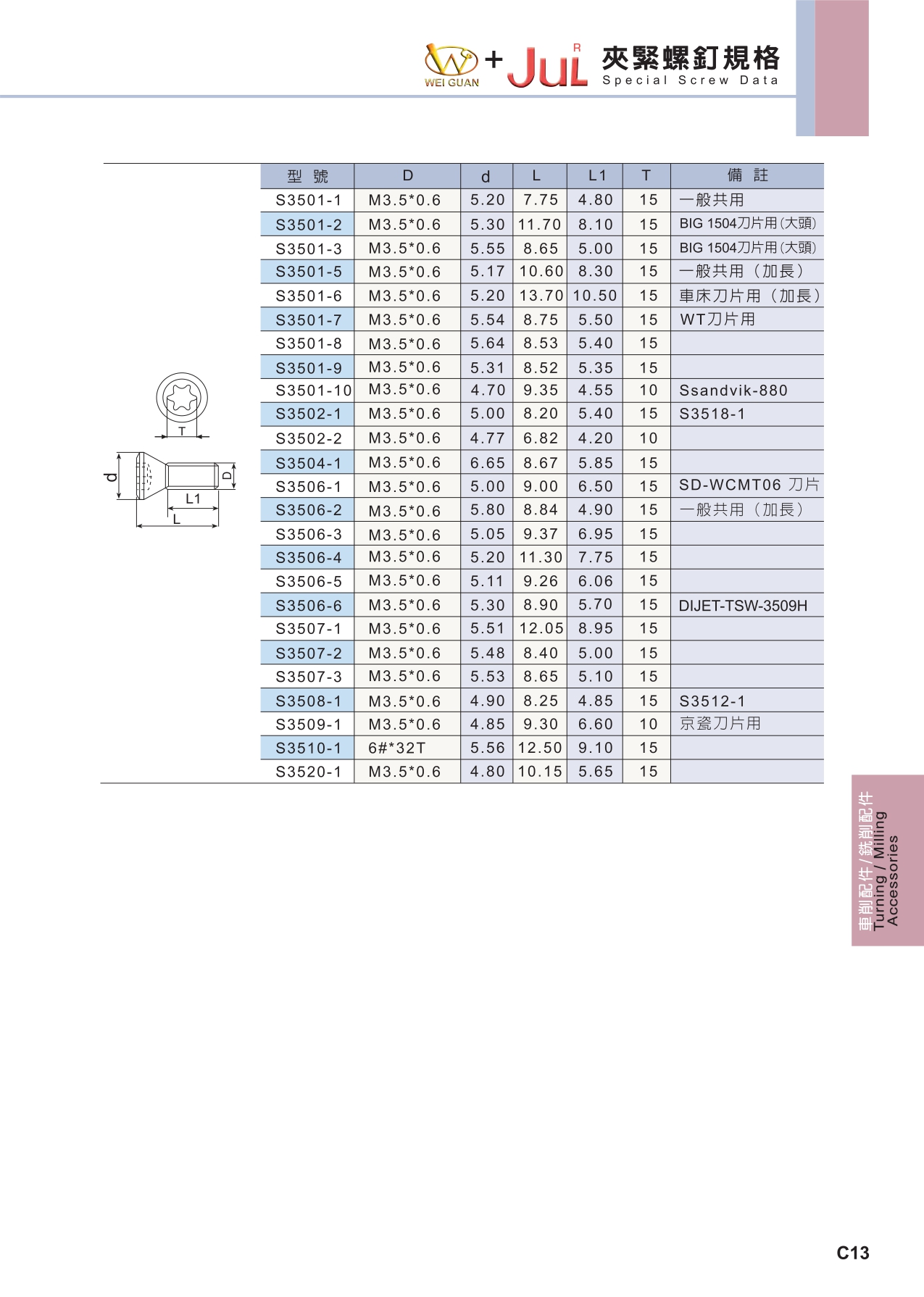 ACCESSORY 規格資料 4
