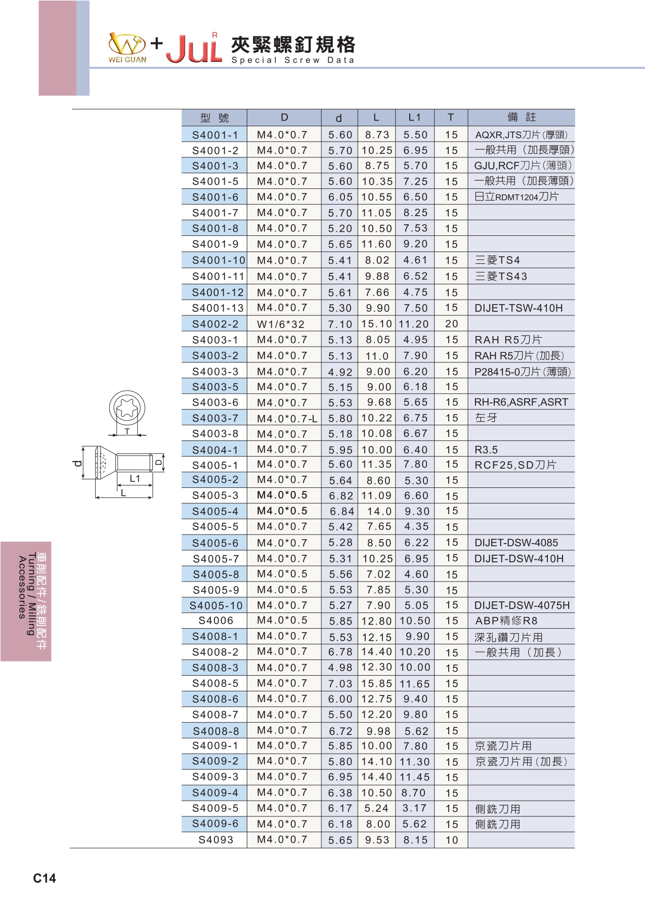 ACCESSORY 規格資料 5