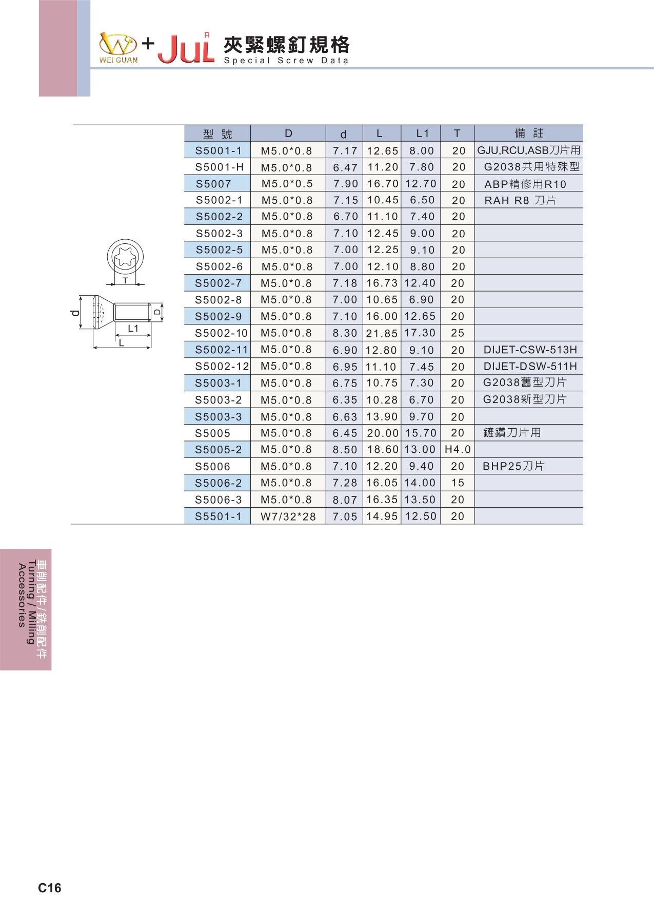 ACCESSORY 規格資料 7
