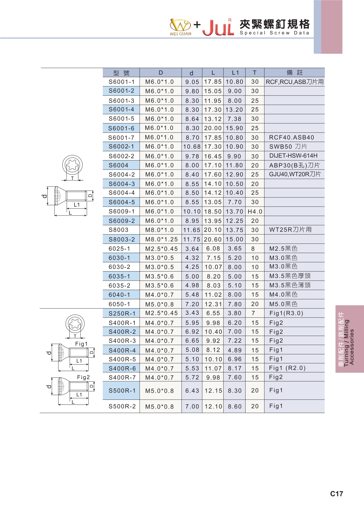 ACCESSORY 規格資料 8