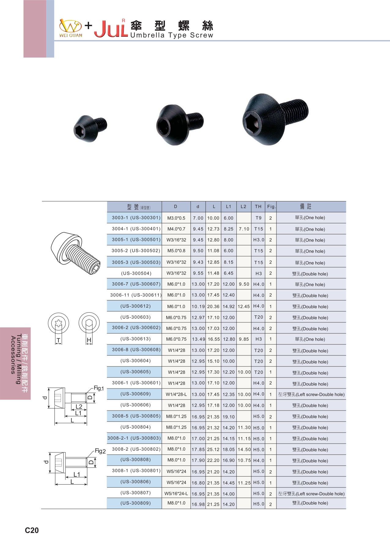 ACCESSORY 規格資料 1