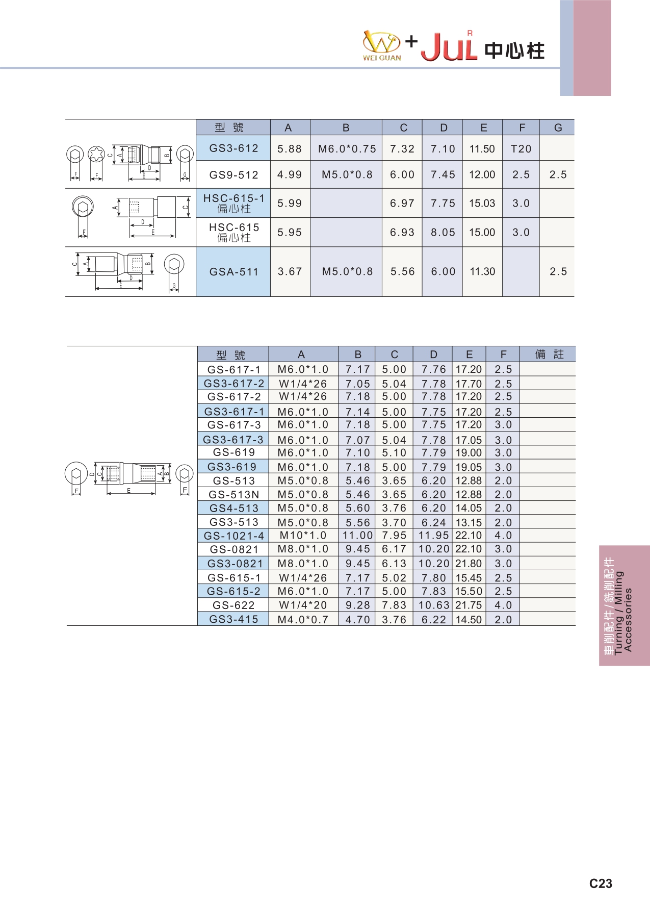 ACCESSORY 規格資料 2