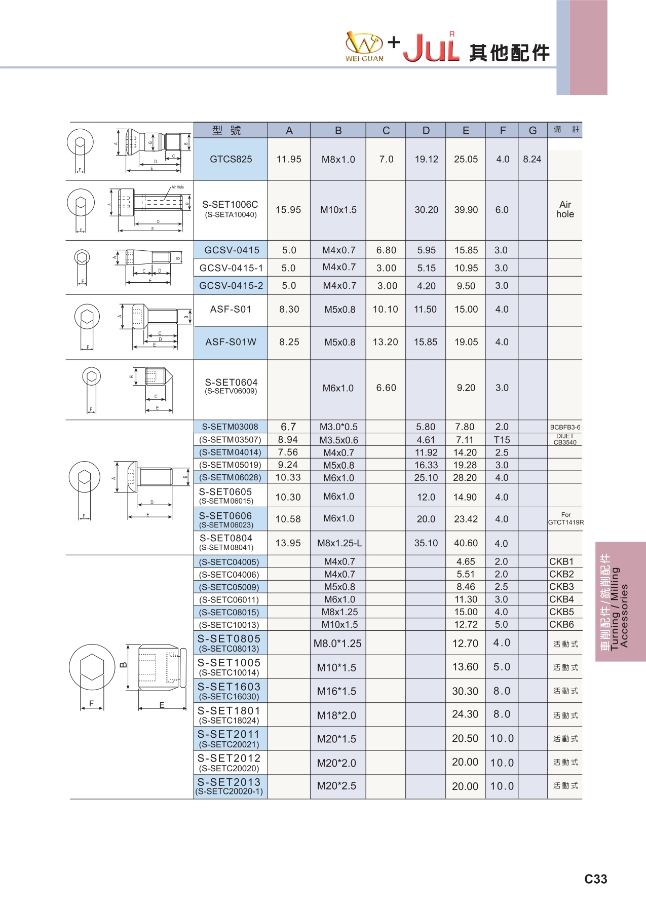 ACCESSORY 規格資料 1