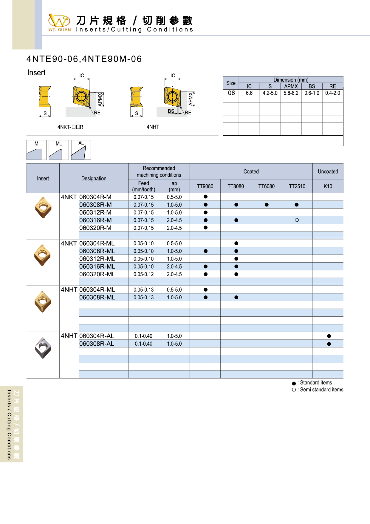 4NTE90M-06 規格資料 1