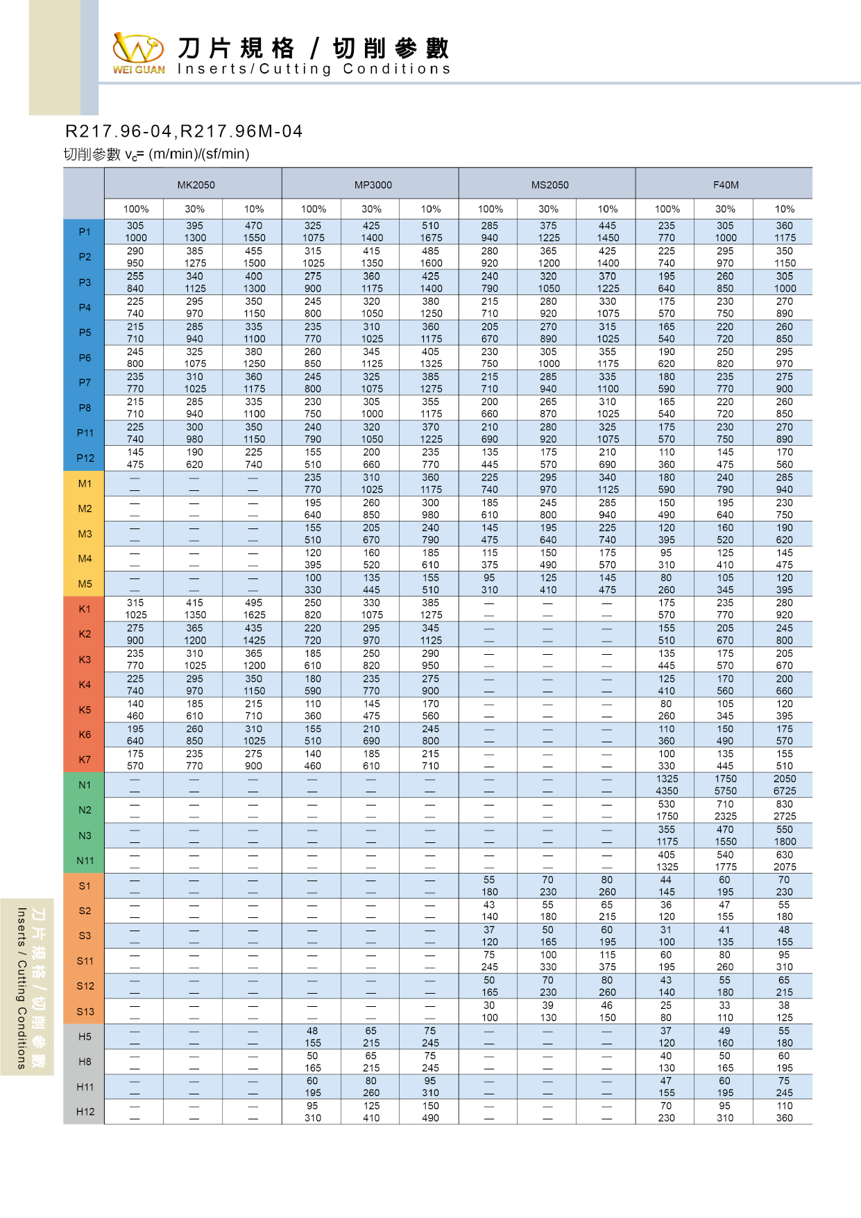 R217.96M-04 規格資料 1